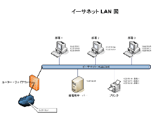 Visioテンプレート イーサネットLAN図