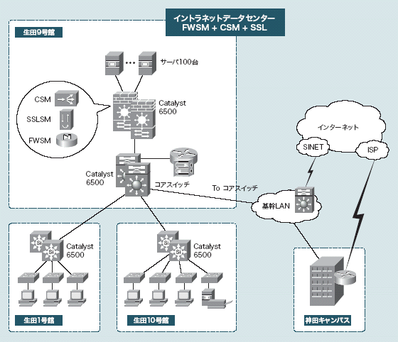 ネットワーク構成図 サンプル