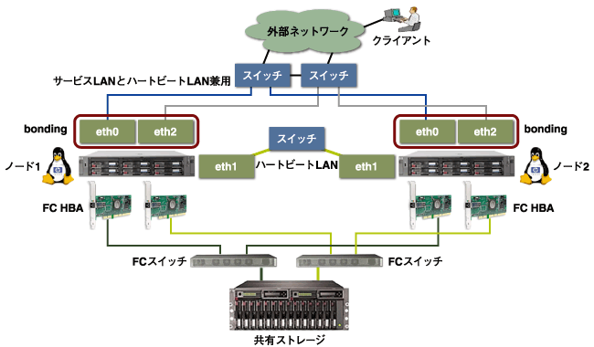 ネットワーク構成図の書き方 – 参考サイトの厳選リンク集