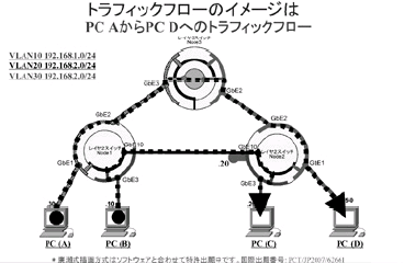 HeroMapによる「廣瀬式」ネットワーク構成図の描画例