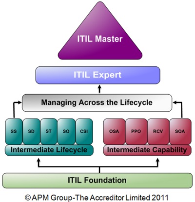 ITIL_QualScheme_June2011