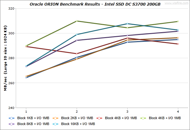 Oracle-ORION_BenchmarkResults_IdeaCentre-K430_Intel-SSD-DC-S3700-200GB_Windows7_03