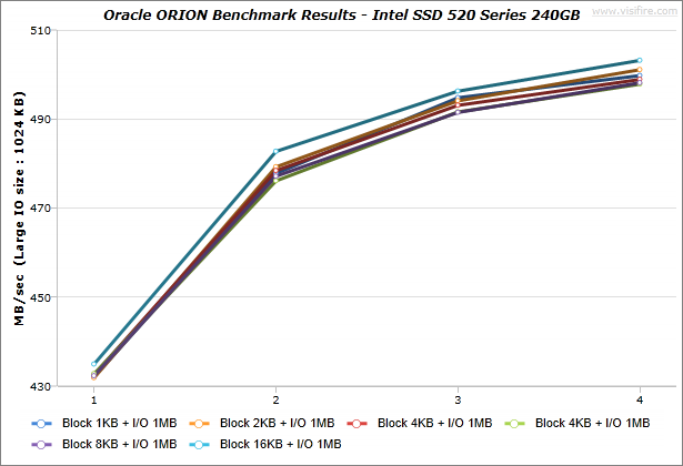 Oracle-ORION_BenchmarkResults_IdeaCentre-K430_Intel-SSD-520-Series-240GB_Windows7_03