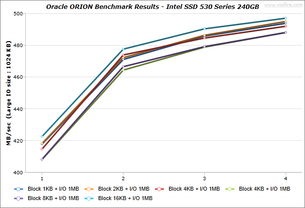 Oracle-ORION_BenchmarkResults_IdeaCentre-K430_Intel-SSD-530-Series-240GB_Windows7_03