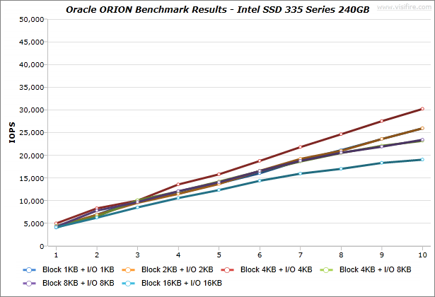 Oracle-ORION_BenchmarkResults_IdeaCentre-K430_Intel-SSD-335-Series-240GB_Windows7_01