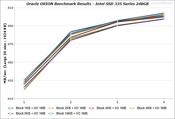 Oracle-ORION_BenchmarkResults_IdeaCentre-K430_Intel-SSD-335-Series-240GB_Windows7_03